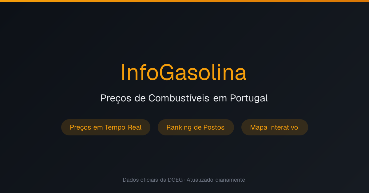 Preço do Gasóleo Hoje em Portugal: Médias e Postos Mais Baratos ...